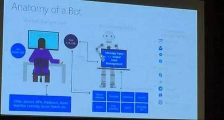 所見(jiàn)即所得 微軟AI聊天機(jī)器人的冷酷現(xiàn)實(shí)
