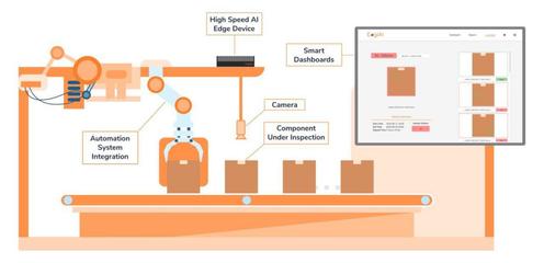 制造業(yè)的“猴臉識(shí)別技術(shù)”——儒拉瑪特AI機(jī)器視覺(jué)系統(tǒng)