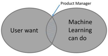 深度學(xué)習(xí)驅(qū)動(dòng)未來 如何開發(fā)下一代人工智能應(yīng)用