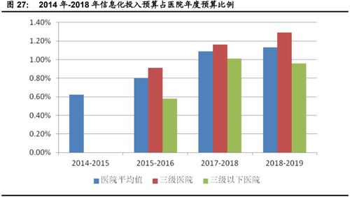 計算機行業下半年投資策略 聚焦網絡安全、醫療信息化與工業軟件三大主線