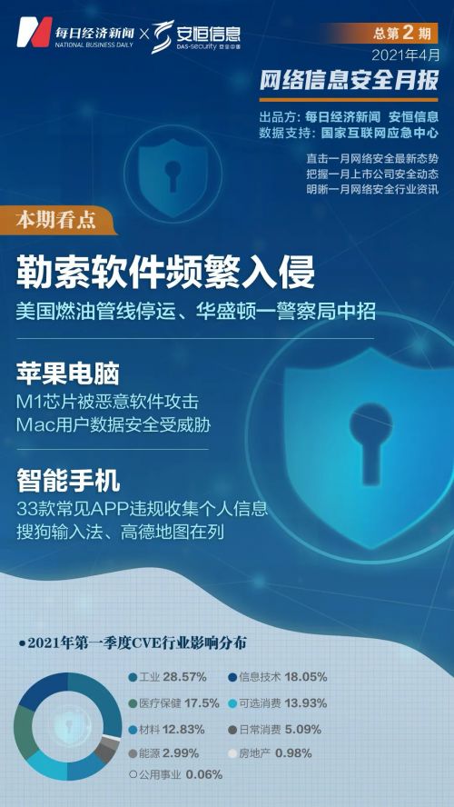 萬物互聯時代，隱私安全誰來守護？——物聯網安全需多方合力，網絡與信息安全軟件開發刻不容緩