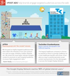 post業(yè)務(wù),看谷歌怎么幫google 賣廣告