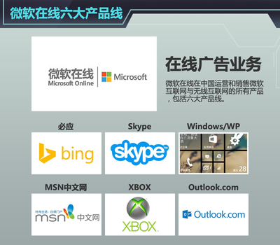 網(wǎng)通社成為微軟在線 汽車獨(dú)家運(yùn)營(yíng)合作商_選車網(wǎng)